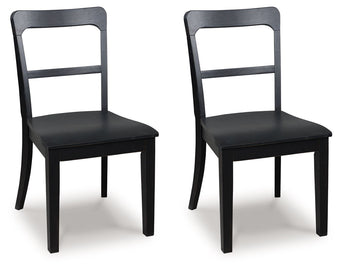 compare product