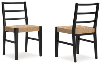 compare product