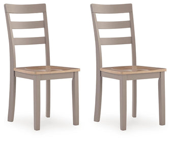 compare product