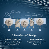 Perfect Sleeper Pro - 15" Edinburgh Hybrid Latex Plush Pillow Top Mattress