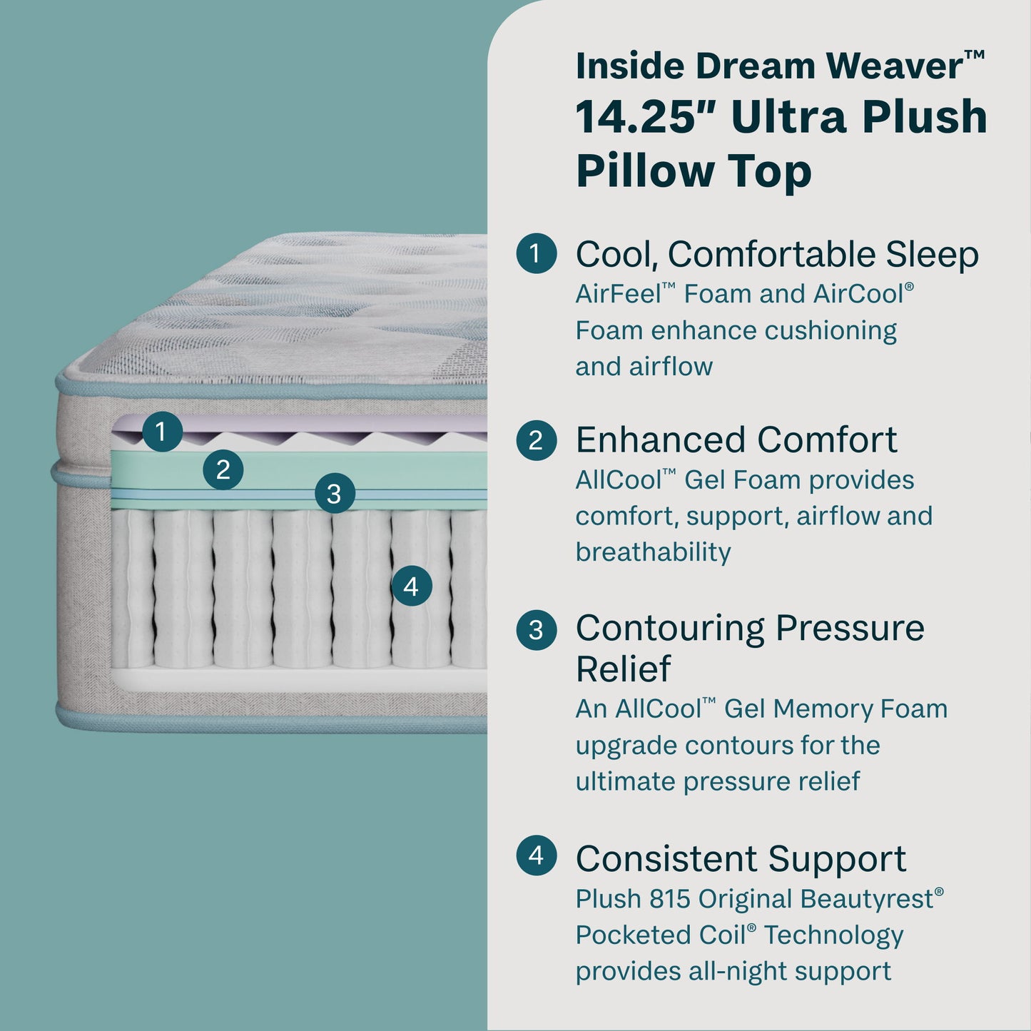 Peaceful Morning - 14.25" Ultra Plush Pillow Top Mattress