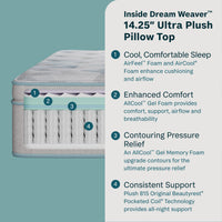 Peaceful Morning - 14.25" Ultra Plush Pillow Top Mattress